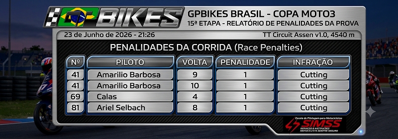 Penalidades